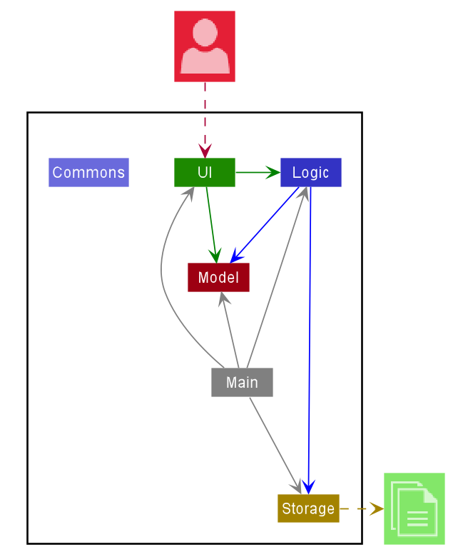 Application Architecture