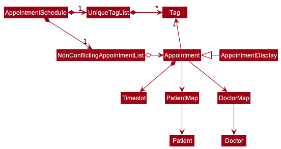 BetterAppointmentModelClassDiagram