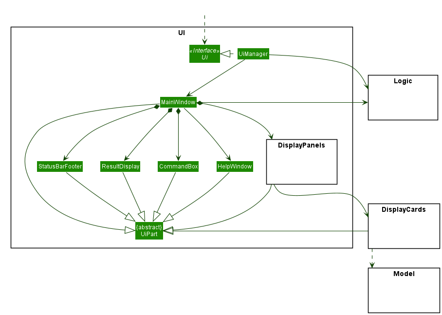 Structure of the UI Component